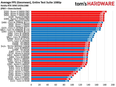 Cpu Benchmarks And Hierarchy Processor Ranking Charts | SexiezPicz Web Porn