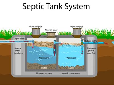 Septic Tank System Installation Costs & Replacement Prices (2023 ...