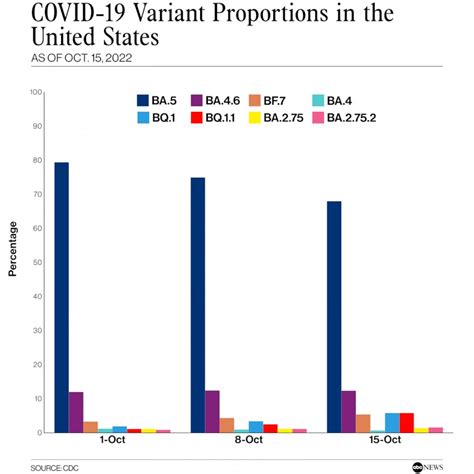 COVID subvariants: What to know and should you be concerned? - ABC News