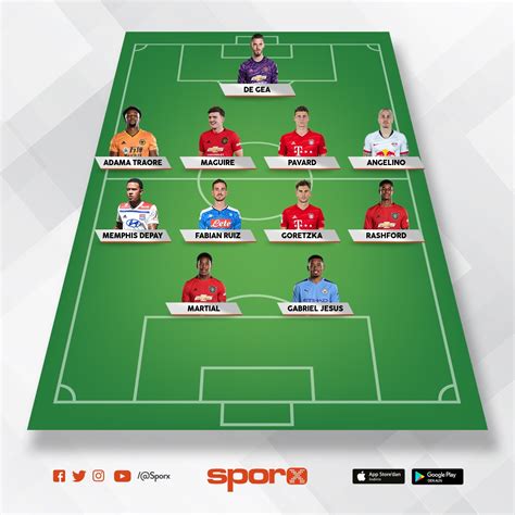 manchester united 2023 Sporx İlk11