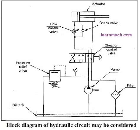 Diagram Of A Basic Hydraulic System