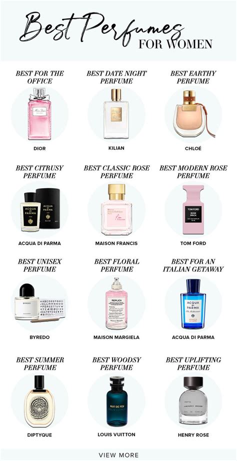 Discover the Perfect Perfume for Every Occasion