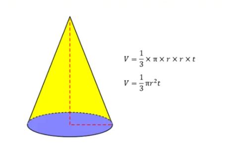 Rumus Luas Permukaan Dan Volume Kerucut Matematika | The Best Porn Website