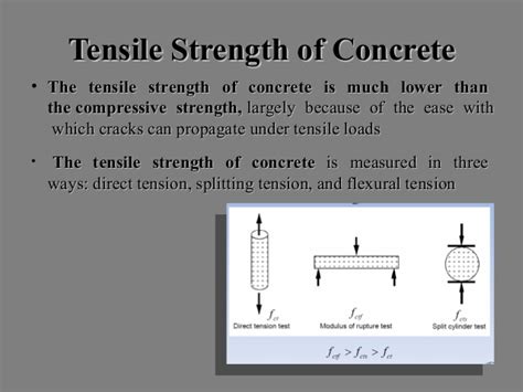 Relationship between tensile strength and compressive strength of normal weight concrete ...