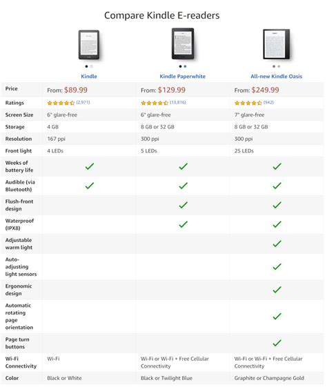 How to use a kindle review - perfeel