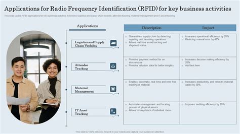 Applications For Radio Frequency Identification RFID For Key Business ...