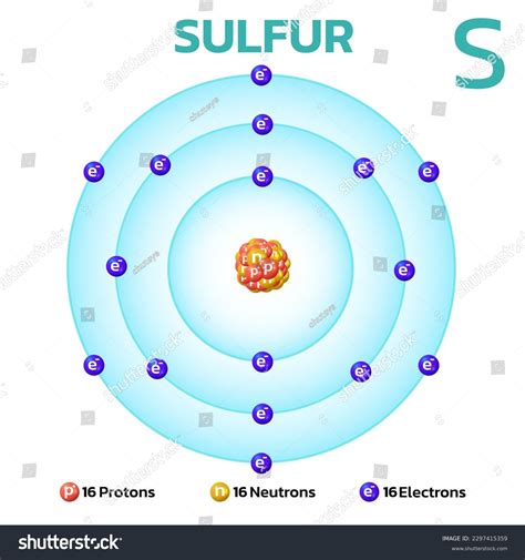 Sulfur Atomic Structureconsists 16 Protons 16 Stock Vector (Royalty Free) 2297415359 | Shutterstock