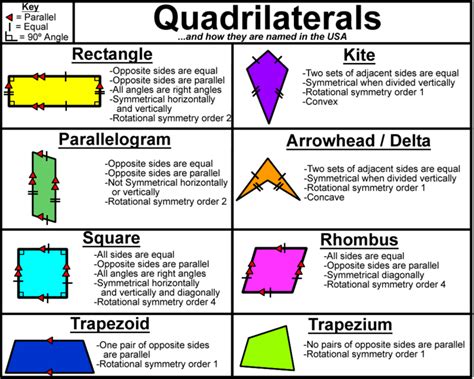 Triangles and Quadrilaterals - Mr. Aumann's Class