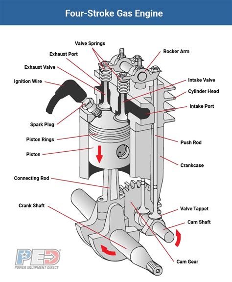 [DIAGRAM] International Engine Parts Diagrams - MYDIAGRAM.ONLINE