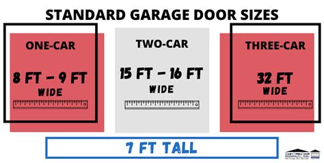 What Size Garage Door Do I Need? | Guide | Easy Open Door