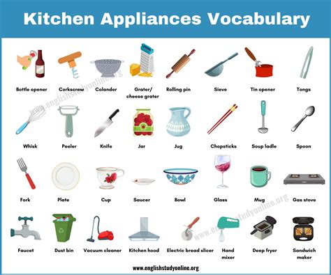 Kitchen Appliances: Helpful List of 65 Objects in The Kitchen - English ...