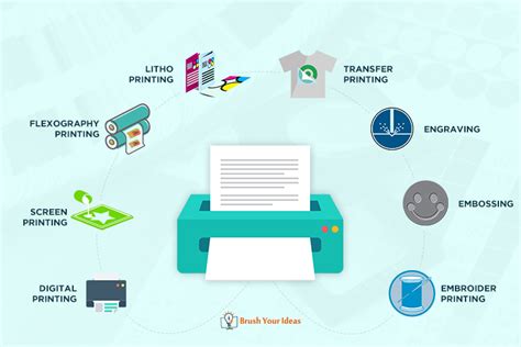 The Different Printing Methods Available in Nigeria - Eloquent Digital Academy