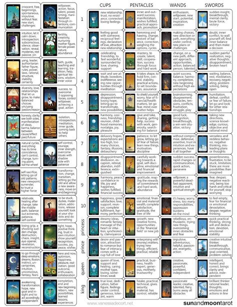 tarot card numbers list - Larry Clanton