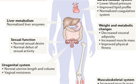 Turner syndrome – causes, diagnosis, symptoms and treatment [EXPLAINED] – Healthy Food Near Me