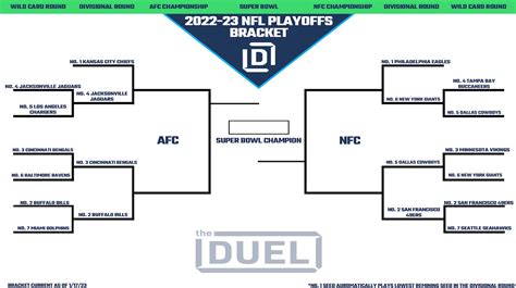 Printable NFL Playoff Bracket 2022-23 for the Divisional Round | FanDuel Research