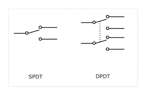 Selector Switch 2 Position Symbol