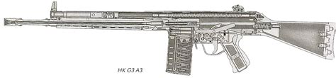 Heckler & Koch HK G3 Assault Rifle | World Defense