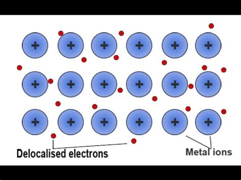 Metallic Bonding Animation