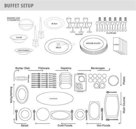 Buffet Table Setting Layout - dsullana.com