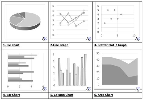 Bar Graph Types Of Graphs In Statistics - Free Table Bar Chart