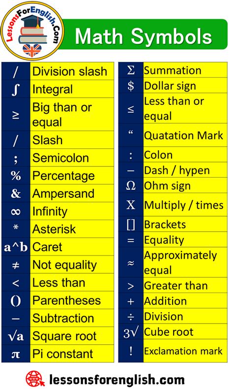 Angle Sign In Math / Free vector graphic: Theta, Greek, Math, Symbol, Angle ... - Zero itself is ...