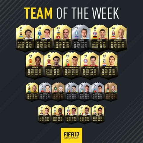 FIFA 17 Ultimate Team™ – Team of the Week 4