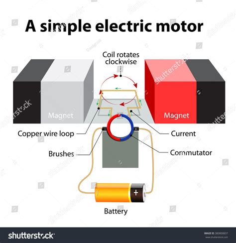 9,234 Simple Electric Motor Images, Stock Photos & Vectors | Shutterstock