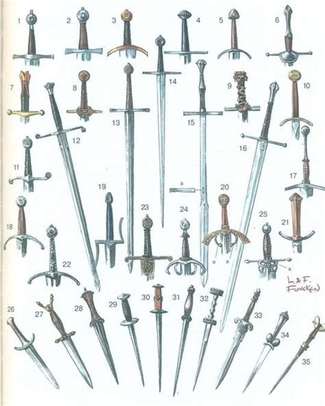 Swords And Daggers, Knives And Swords, Types Of Swords, Armadura Medieval, Cool Swords, Sword ...