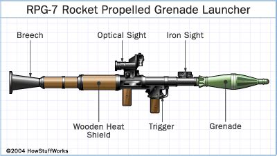 RPG-7 Rocket Launcher - Deadliest Warrior Wiki - The wiki about ...