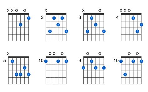 D Minor 6th Chord