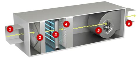 Reasons Why To Invest In A HEPA Filtration System ISO-Aire HEPA Filters For Schools ...