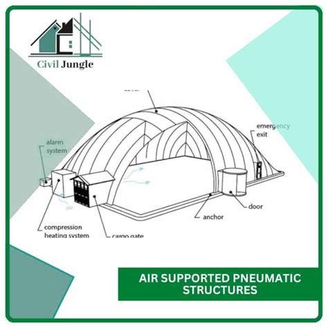 What Is Pneumatic Structures | Types of Pneumatic Structures | Advantages & Disadvantages of ...