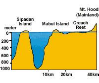 Pulau Sipadan, Sipadan Island Hotels and Resorts Listing In Malaysia, Tawau, sabah Malaysia.