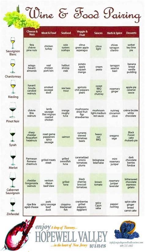 A wine pairing chart for easy wine food pairing