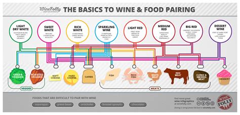 food and wine pairing