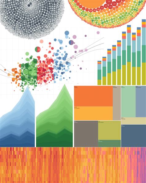 How we designed the new color palettes in Tableau 10