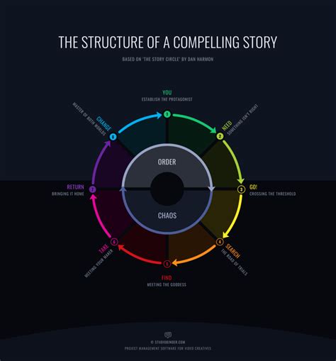 Screenplay Structure Examples — A Guide for Screenwriters