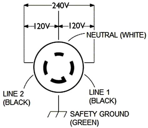 Wiring A 30 Amp Twist Lock Plug