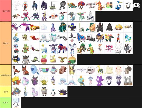 Shiny Pokemon Tier List