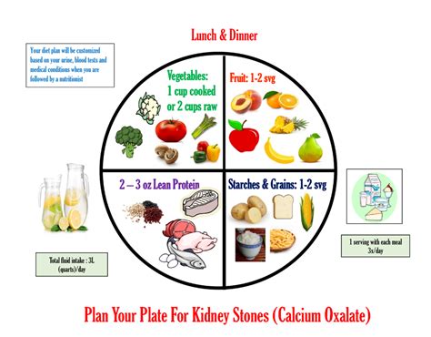 Foods To Avoid Calcium Oxalate Kidney Stones