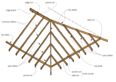 porch on a hip roof house | Hip roof, Hip roof design, Porch roof design