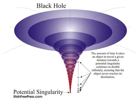 There May Be No SINGULARITY! | Utah Free Press | Singularity, Black ...