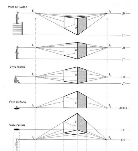 Resultado de imagem para perspectiva: | Perspectiva de arte, Aulas de ...