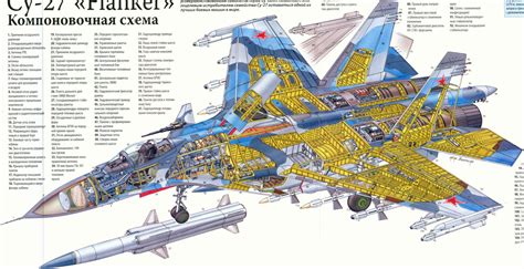 Pin de André L. Guimarães em Cutaways - Aircrafts | Caças, Aeronaves militares, Militares