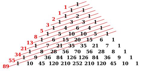 number theory - Relation between Pascal's triangle and fibonacci series ...