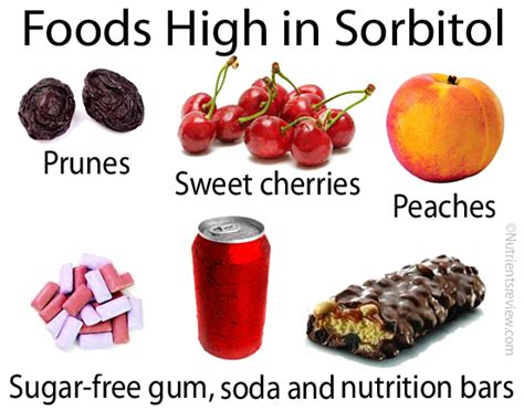 Slim Gum Side Effects Sorbitol - hudeemastro