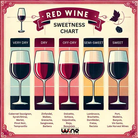 Red Wine Sweetness Chart: Unveiling the Spectrum of Flavors