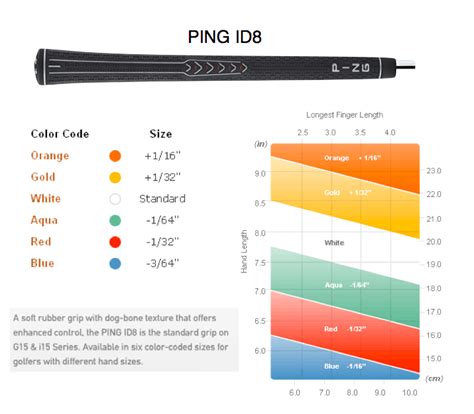 Ping Grip Size Chart