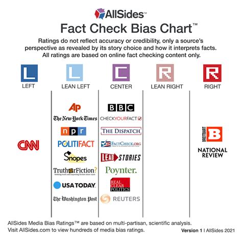 Understanding Media Bias – Mountain View Mirror