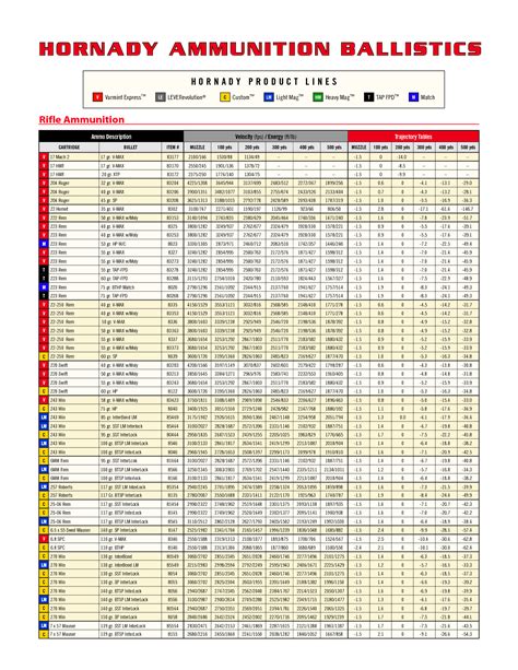 Rifle Bullet Trajectory Chart By Caliber